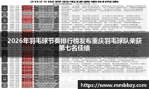 2026年羽毛球节奏排行榜发布重庆羽毛球队荣获第七名佳绩